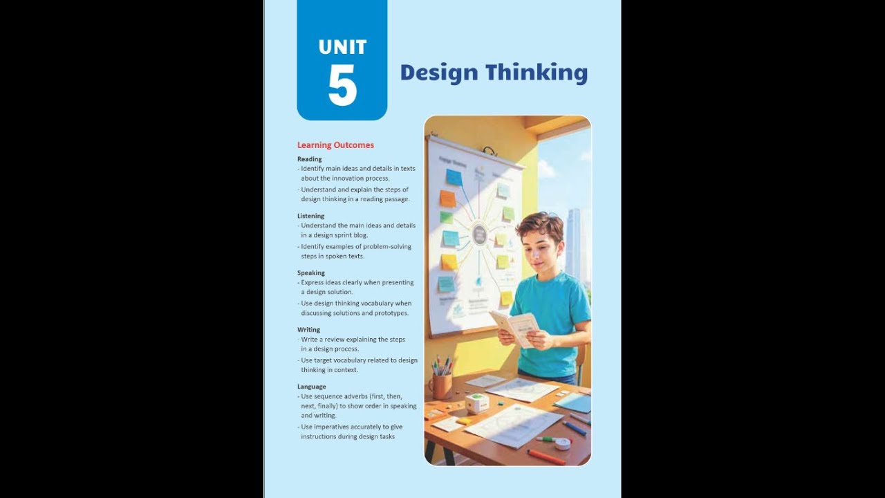 Think Like a Designer | Unit 5 Design Thinking – الصف الثالث الإعدادي ...