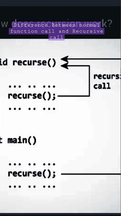 Difference Between function call and Recursive call - YouTube
