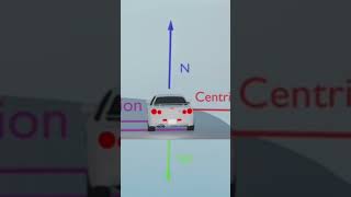 #CivilEngineering #StructuralEngineering #MomentOfInertia#EngineeringBasics #BeamDesign#Construction
