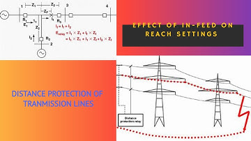 Les 2: Effect van invoer op bereikinstellingen van afstandsbeveiliging | Afstandsbeveiliging | In...