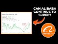 Can Alibaba Stock Surge to $150? | Covid In Downward Trend