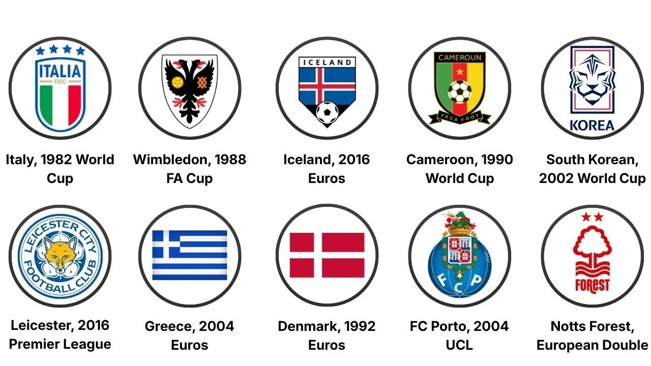 Greatest Football Underdog Stories Explained In 18 Minutes