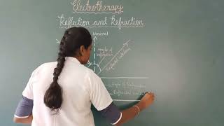 DIAGRAM OF REFLECTION & REFRACTION...#ccp #ccpcolachel #study#diagram