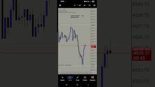 Mmmh Market Wizardry #trading