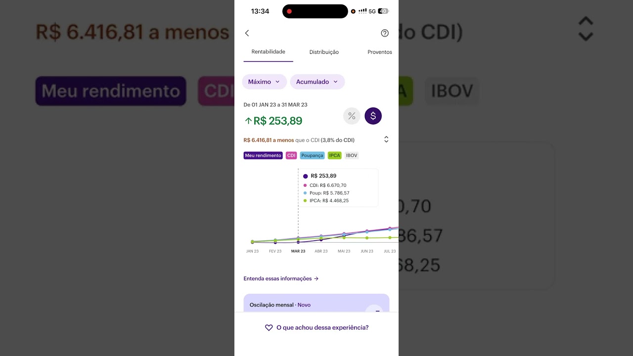 INVESTIR NA RENDA VARIÁVEL É INSANO.