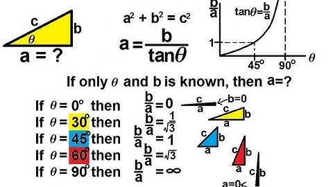 Trigonometry - Basic Concept (3 of 8) 2. Definition of Tangent