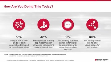 How Does Workload Automation Support Digital Transformation