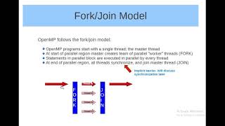 lab 4 openmp