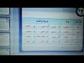 المستوى السادس الابتدائي مدرسة رائدة اللغة العربية المرحلة الرابعة الاسبوع الرابع حصة 3
