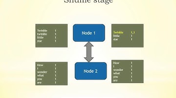 MS HDInsight, an Hadoop implementation