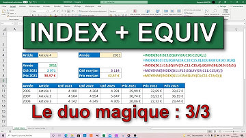 Fonction Excel : INDEX EQUIV, la combinaison gagnante !