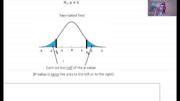 Probability & Statistics Lesson 8.1 Part 2: Hypothesis Testing