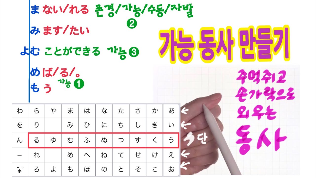 【❽-①일본어 가능/존경/수동/자발 동사 만들기】 주먹쥐고 손가락으로 쉽게 외우는 동사 활용/수동・존경・가능・자발 동사