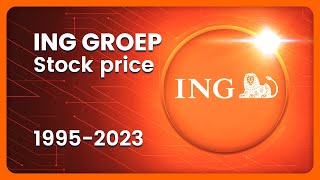 ING (INGA.AS) Stock Price Evolution (EUR) 1995-2023 #finance #stocks #ing