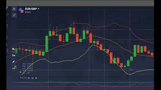 BINARY OPTIONS 5 MINUTE TRADING STRATEGY WITH 90% WIN RATE (LESSON 1)