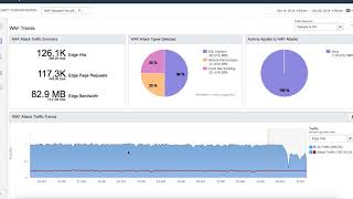 Akamai Security Dashboard Reporting walkthrough screenshot 3