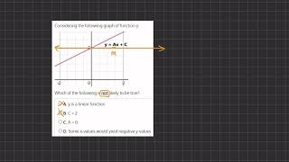 Famous Function Information Analysis Video Solution 3 Net Worth