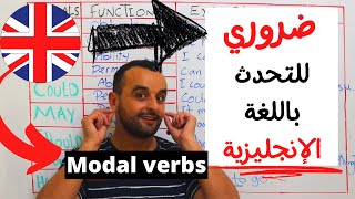 أسهل شرح لقواعد اللغة الإنجليزية - أفعال نحتاجها يوميا للتحدث باللغة الإنجليزية Modal Verbs