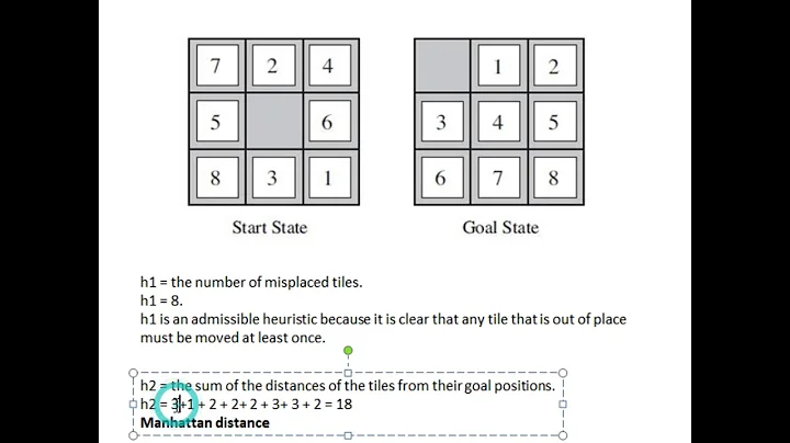 Lecture 13: Artificial intelligence: 8 puzzle problem solution using heuristic value in AI