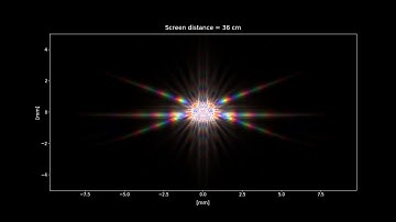 Diffraction Simulation of a Bahtinov Mask with Source Code