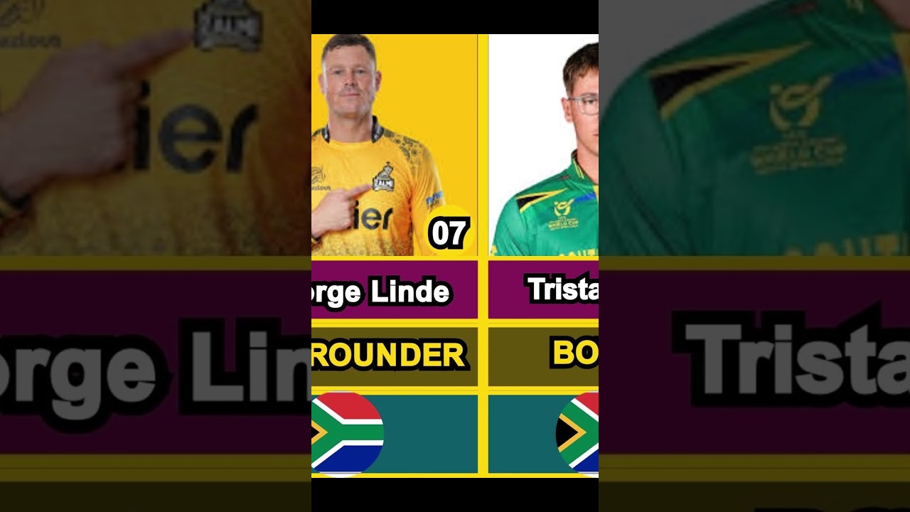 MI Cape Town Squad SA20 2025 🏏 | Full Team Players List 