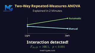 Details Two-Way Repeated-Measures ANOVA: Interactions Explained in 2 Minutes Update