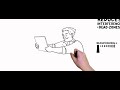 ADSL VDSL or Cable 11AC WiFi Gigabit Router the Netgear Nighthawk : video thumbnail 2