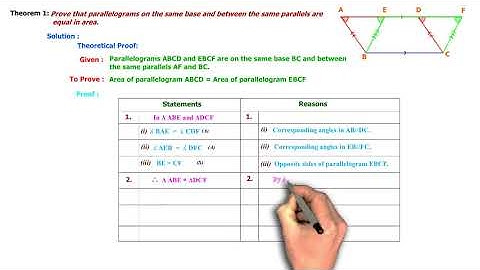 Parallelograms on the same base and between the same parallels are equal in area