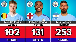 Manchester City Top Scorers All Time (Ranked)