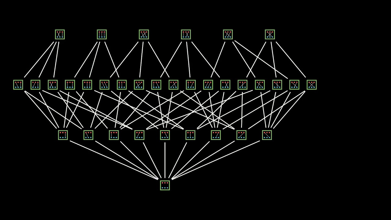 Zorn's Lemma, 15 Essence of Set Theory