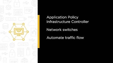 Fundamentals of Using Cisco ACI Trailer from PluralSight