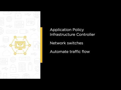 Fundamentals of Using Cisco ACI Trailer from PluralSight