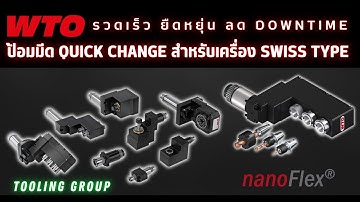 nanoFlex® Quick Change System for Swiss Type