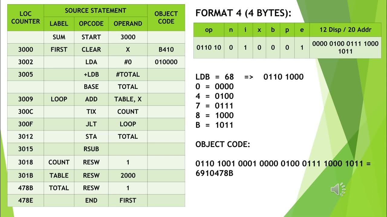Object code and object program generation of sic xe machine youtube