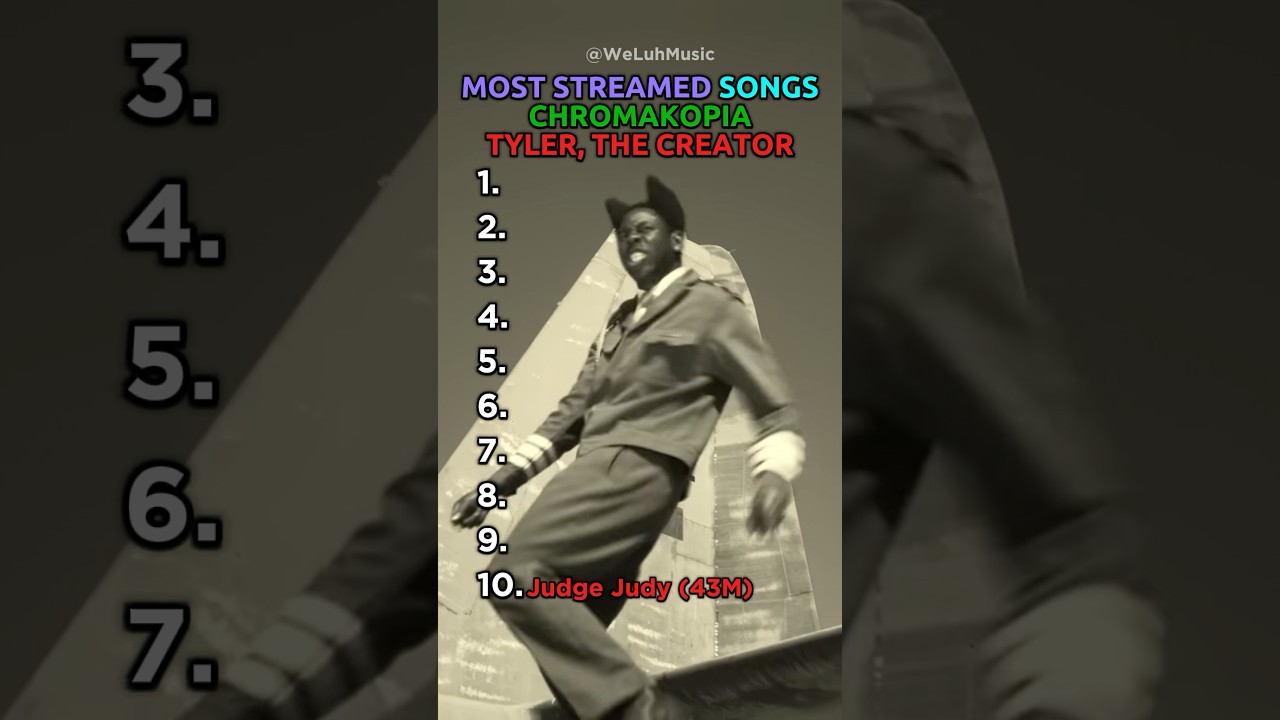 Most Popular Songs From CHROMAKOPIA #tylerthecreator #chromakopia #top10 #rap #yt #album #ranking
