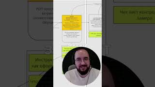 Структура компании по продаже кухонь, чек листы, акты и т.п. №8