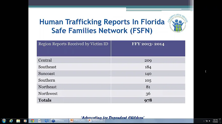 "Human Trafficking: Helping Communities Identify S...
