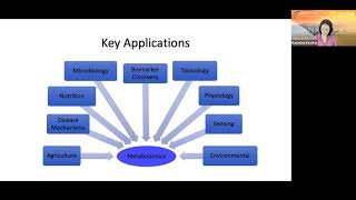 Webinar #15 – Introduction to Metabolomics Platforms and Data Analysis