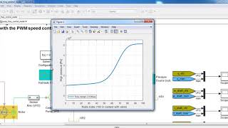 DC Motor with PWM Speed Control Matlab Simulink Projects