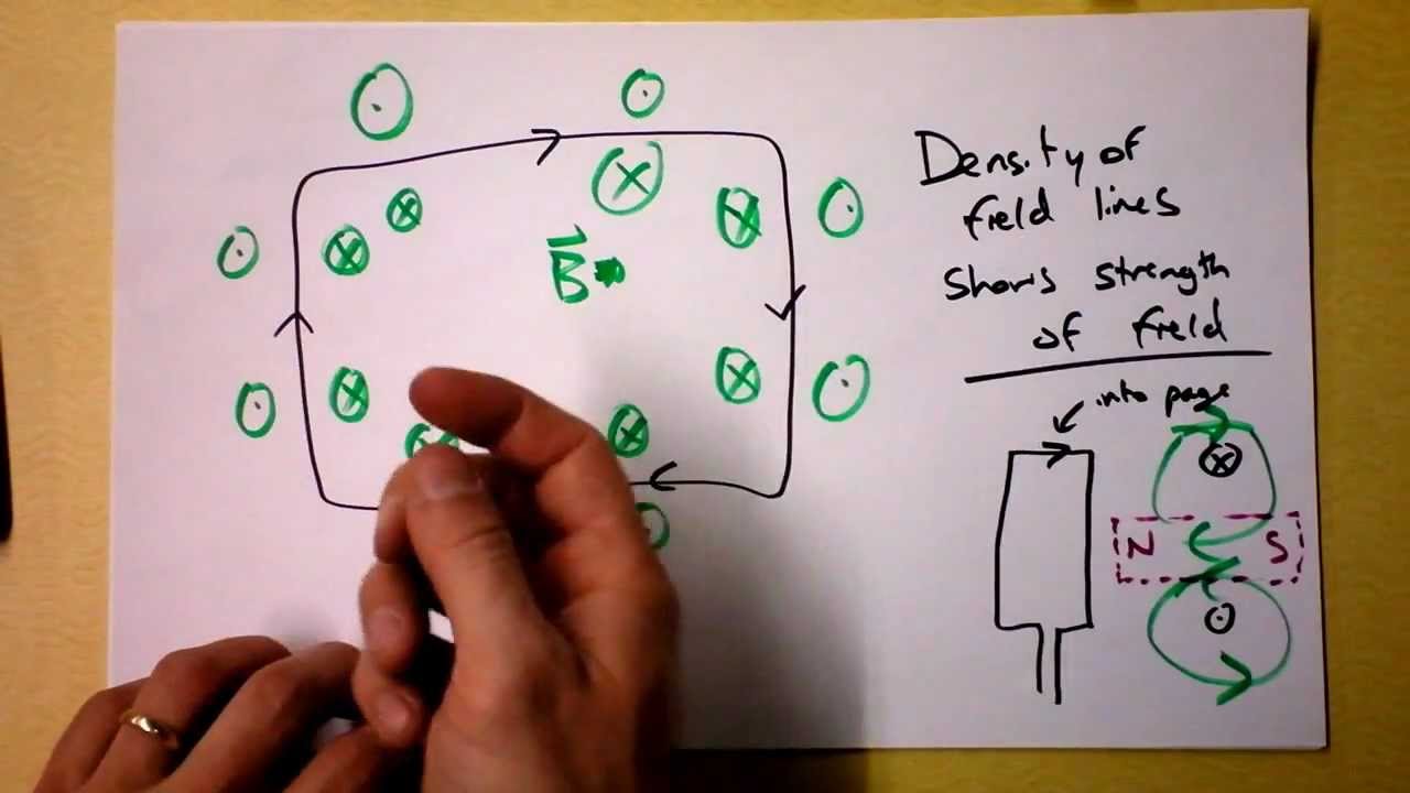 The magnetic field of the solenoid. Electromagnets The magnetic field of the solenoid. Electromagnets