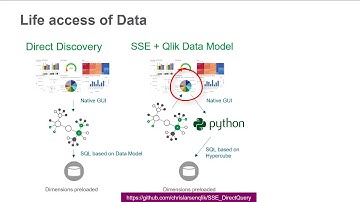 Live Data Access with Qlik (Presales Innovation Project)