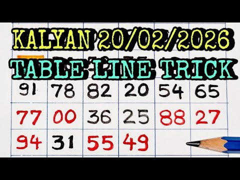 कल्याण मटका 20/02/2026 | कल्याण ट्रिक ! कल्याण टुडे ! कल्याण सट्टा मटका लाइभ 
