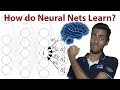 But what *is* a Neural Network? - THE MATH YOU SHOULD KNOW!