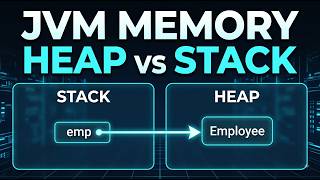How JVM Memory Actually Works 🤯 | Java Heap vs Stack