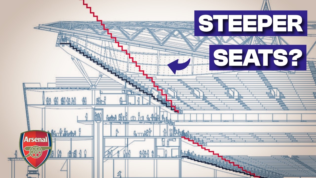 Почему «Арсенал» тратит 500 миллионов фунтов стерлингов на ремонт «идеального» стадиона