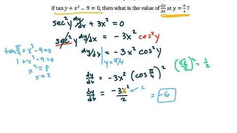 AP Calculus AB CED 3.2 Implicit Differentiation