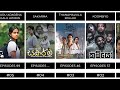 Best sri lankan teledramas need to watch before you die