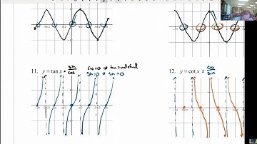 AP Calculus - Summer Packet - Topic C - Graphs of Common Functions