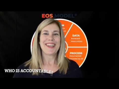 Accountability Chart vs Organizational Chart - YouTube