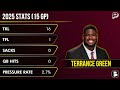 Alabama vs. ECU Preview, Prediction, Injury News, Keelon Russell & EJ Crowell | CFB Week 1